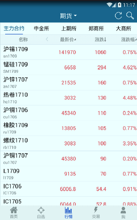 倍特智投_截图2