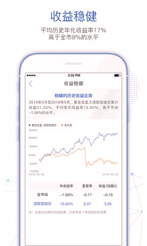 基金决策宝_截图3