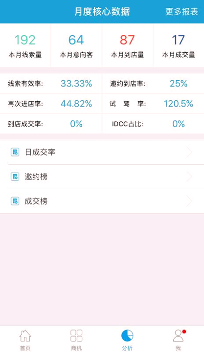 车巡ims