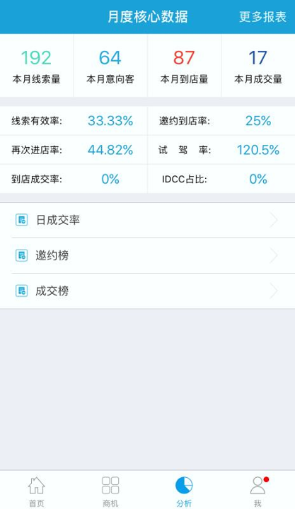 车巡ims