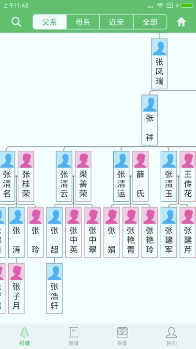 族记