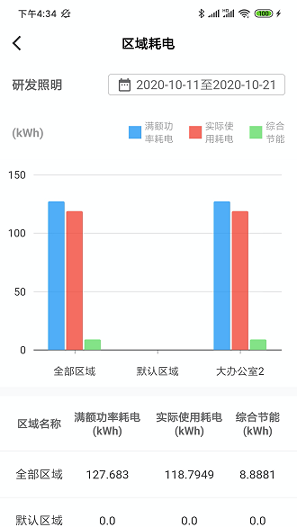 生迪教育照明