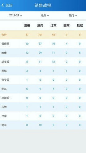 掌上天友_截图2