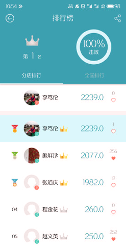 康一生