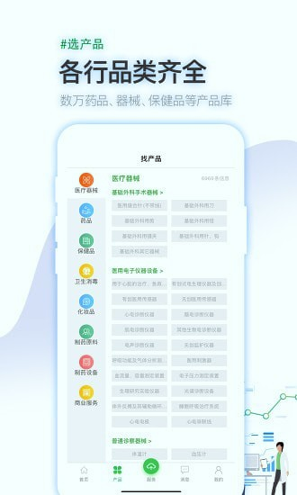 医药行