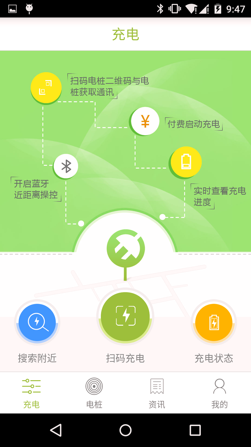 e充站