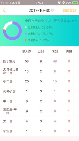 阿童目园丁端