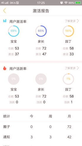 阿童目园丁端