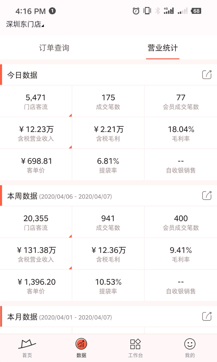 小红茂