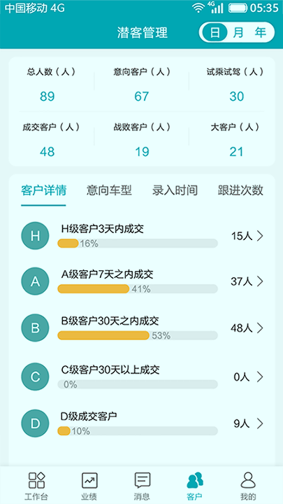 新车界