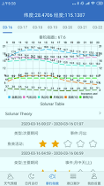 钓鱼天气