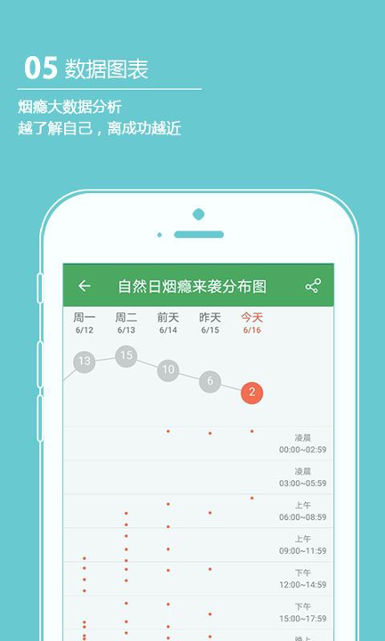 戒烟军团
