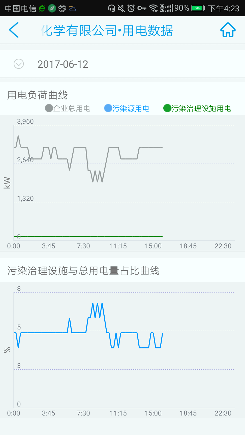 环保用电监管