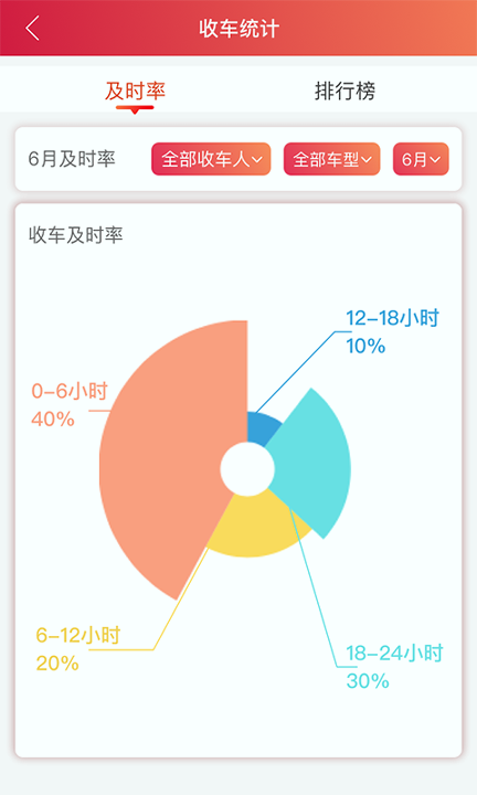 安吉助手