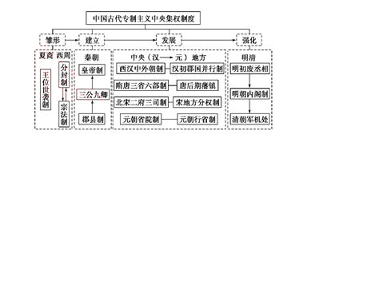 高一数学必修1