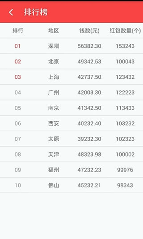 抢红包猎器_截图4