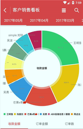 订货易