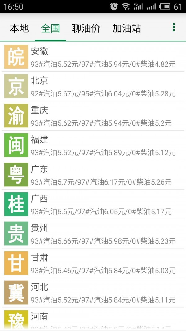 每日油价
