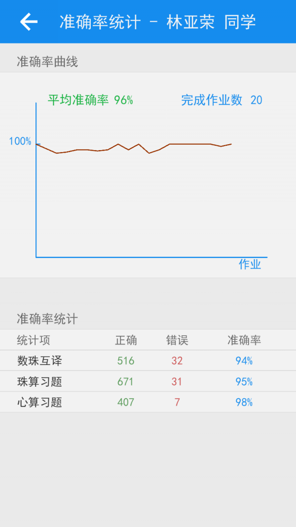 珠心算管理