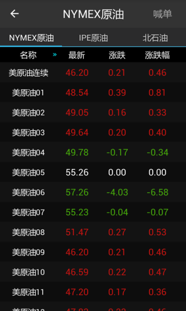 原油行情宝
