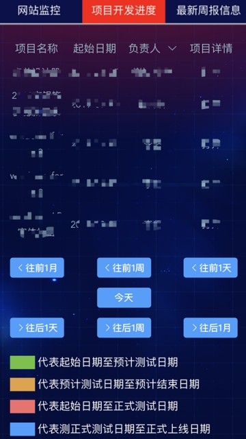 云监控