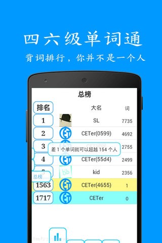 四六级单词通