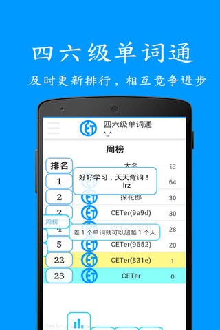 四六级单词通