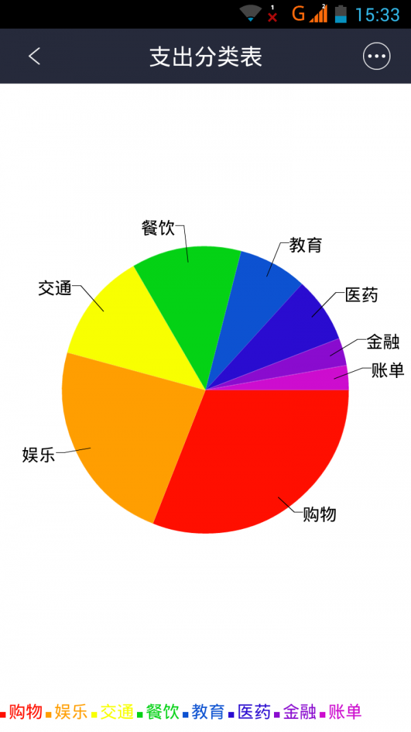 好猫记账