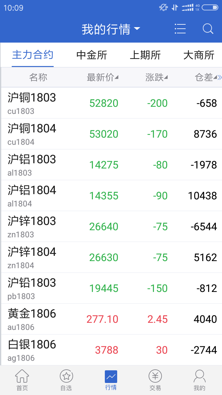 广发期货_截图3