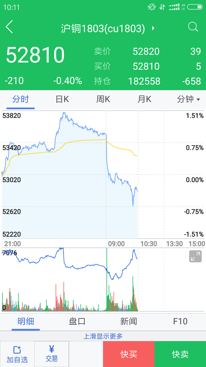广发期货_截图4
