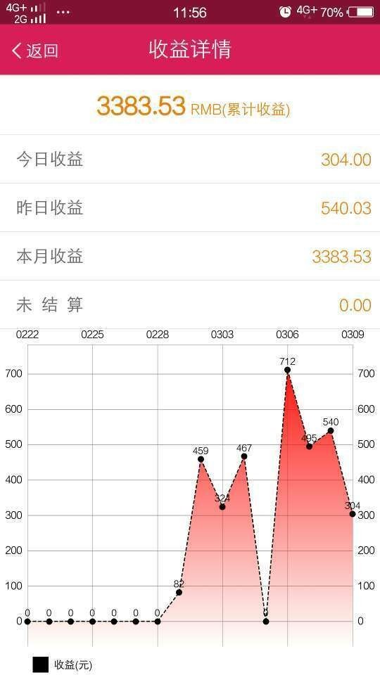 富之富
