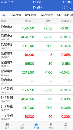 广发期货
