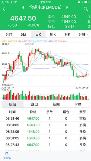 广发期货