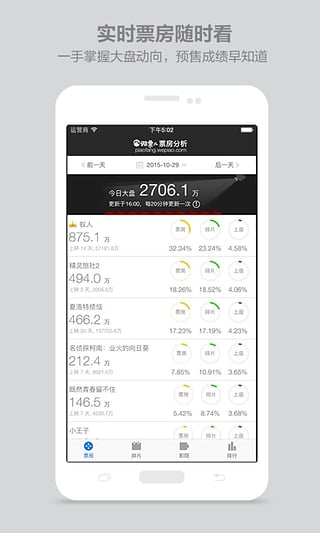 娱票儿票房分析