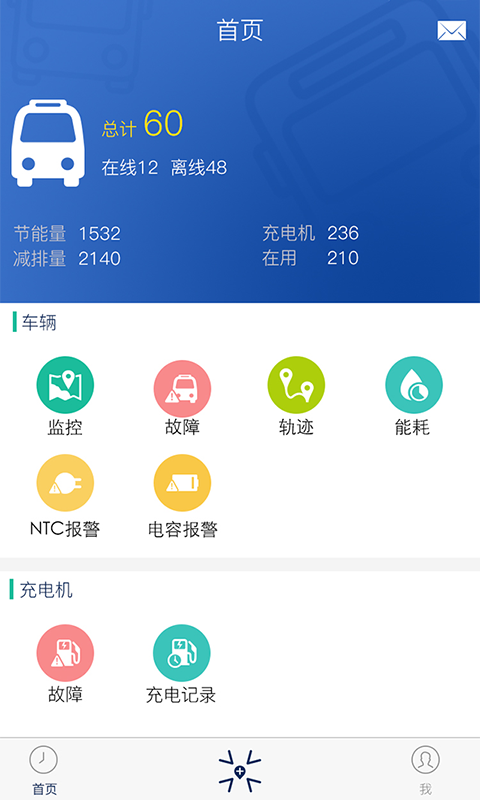 智能机务