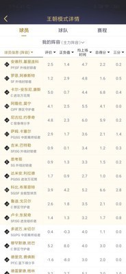 nba2kol2助手_截图3