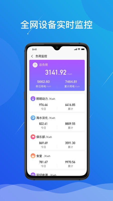 微网能量云