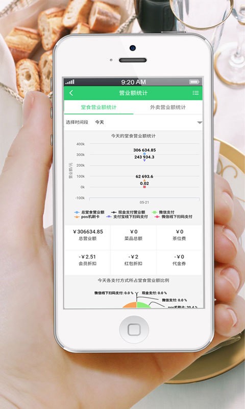 蚂尚来