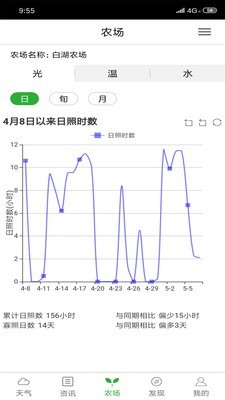惠农气象_截图3
