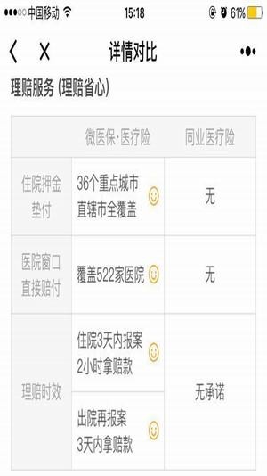 微医保