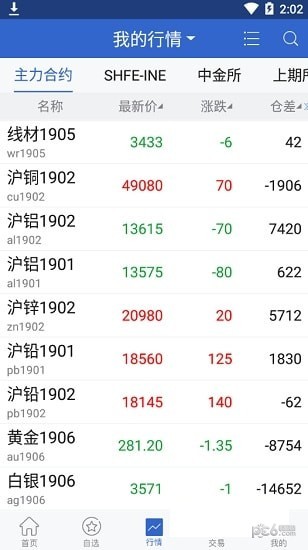 晟鑫期货