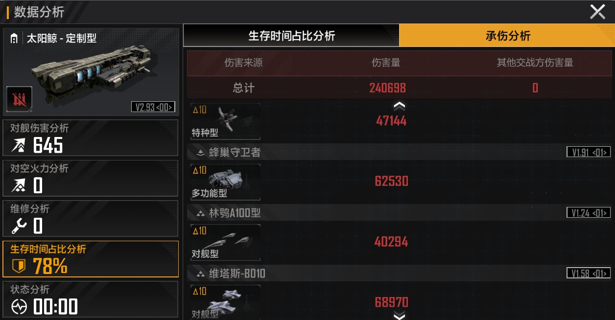 无尽的拉格朗日66巡洋舰加点
