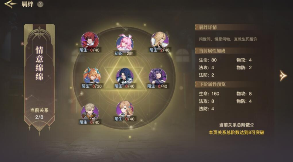 斗罗大陆神界传说罪恶之神阵容