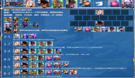 云顶之弈未来战士阵容