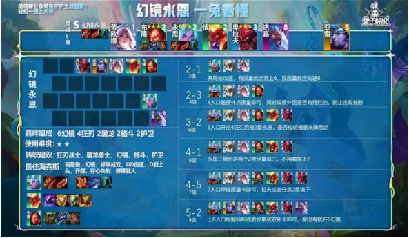 金铲铲之战暮光之战攻略中的boss如何击败