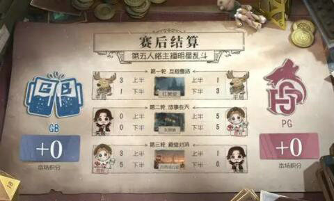 第五人格空军黑天鹅之羽皮肤怎么获得