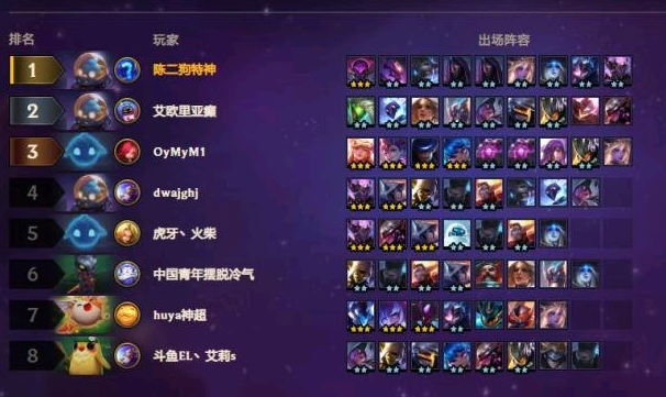 云顶之弈第一个版本羁绊是什么