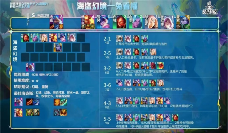 金铲铲之战亚索怎么玩