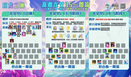 云顶之弈8斗士阵容及出装