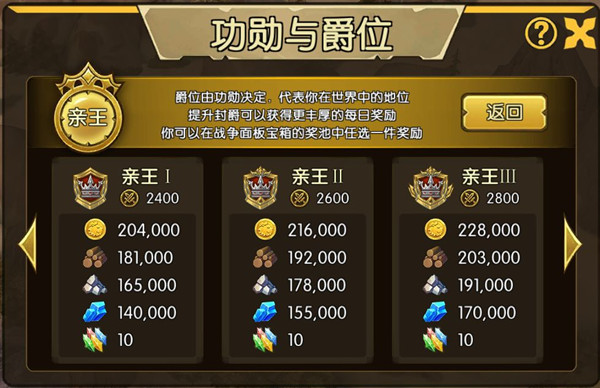 怎样才能迅速达到帝国战纪最高等级